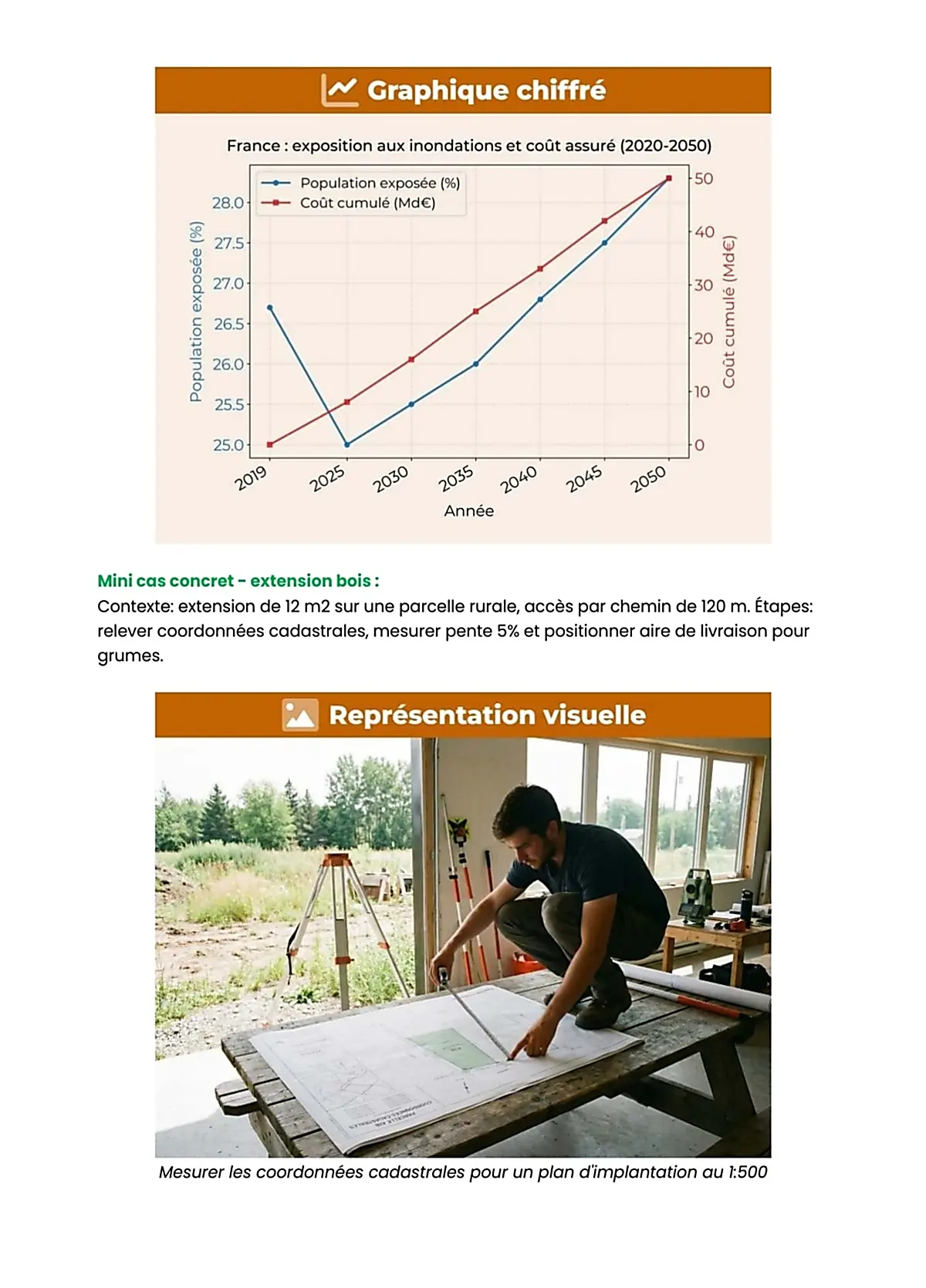 Example Fiche de Révision BP Charpentier